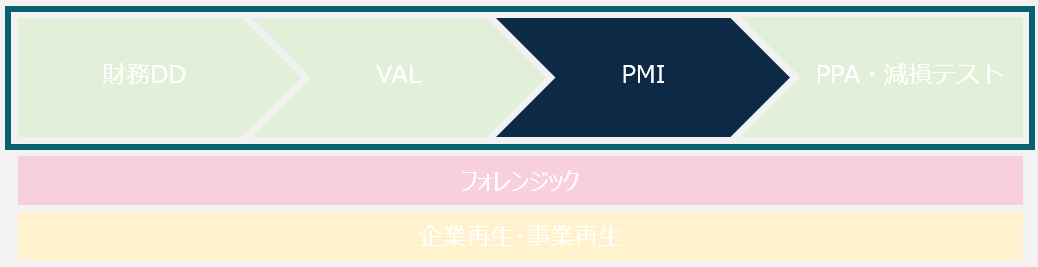 PMI